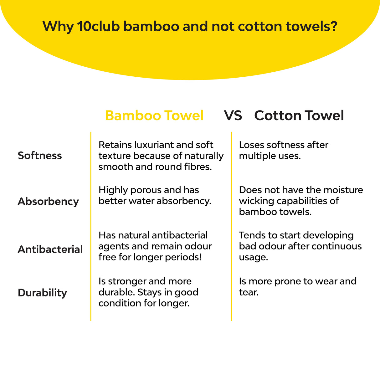 Bamboo towel vs cotton towel uses